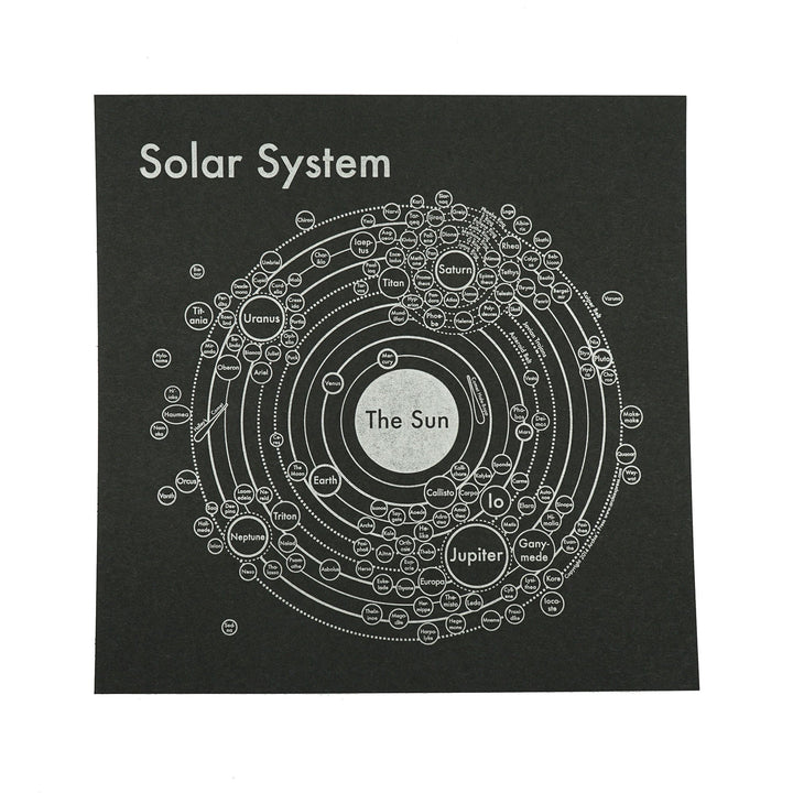 Solar System Map by Archie's Press