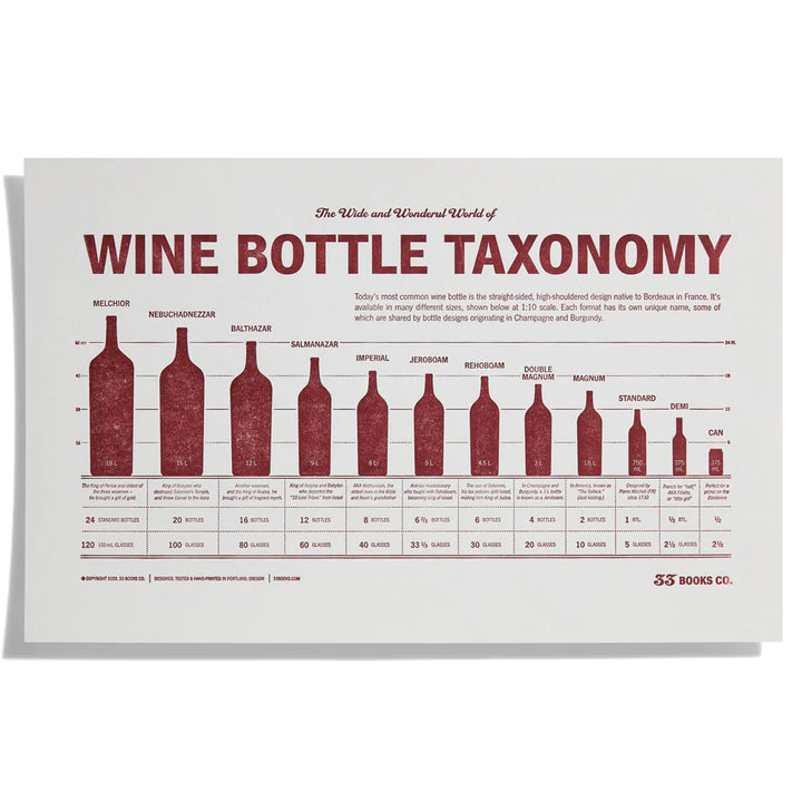 Wine Bottle Taxonomy Print by 33 Books Co.