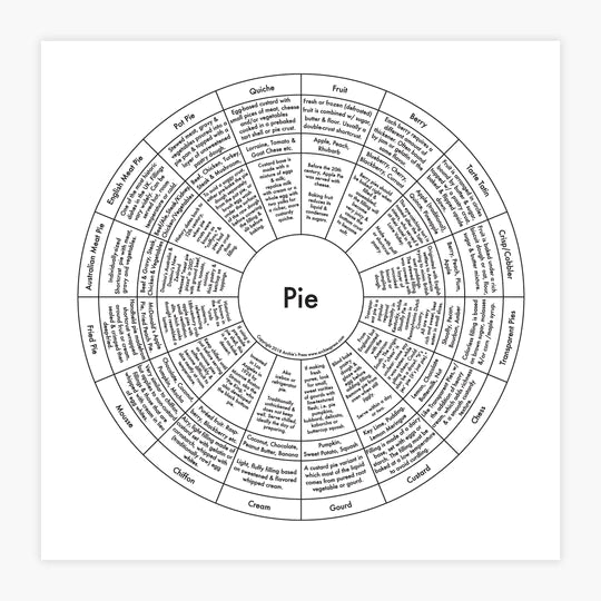 Pie Chart Print by Archie's Press