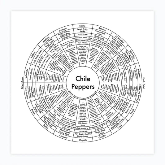 Chile Peppers Print by Archie's Press