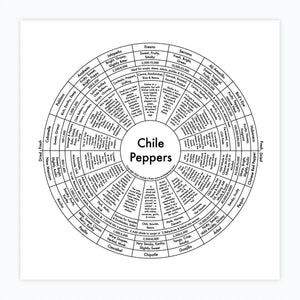 Chile Peppers Print by Archie's Press