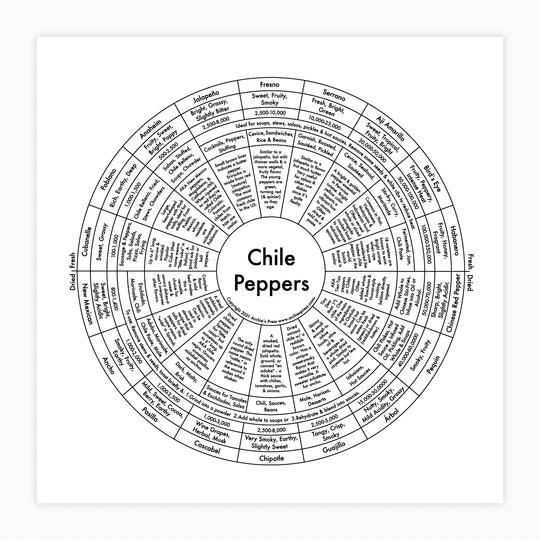 Chile Peppers Print by Archie's Press