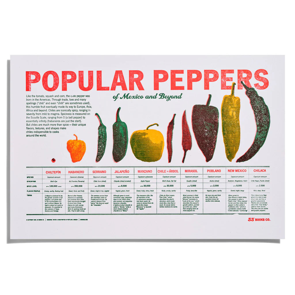 Popular Peppers Print by 33 Books Co.