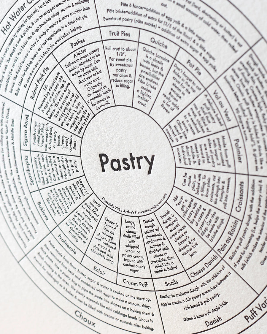 Pastry Baking Chart Print by Archie's Press