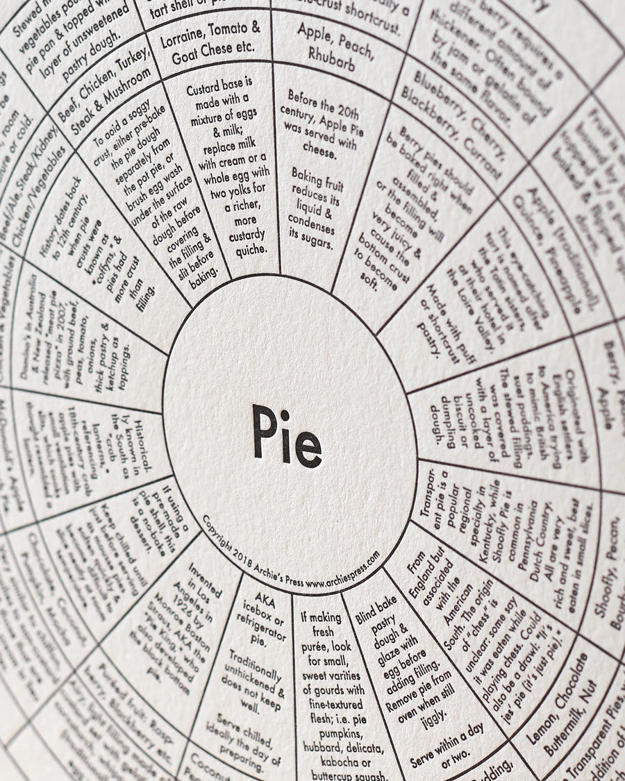 Pie Chart Print by Archie's Press