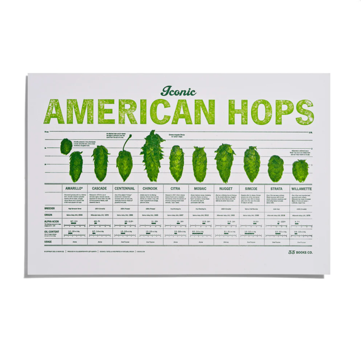 Iconic Hop Varieties Letterpress Print by 33 Books Co.
