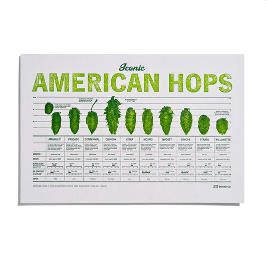 Iconic Hop Varieties Letterpress Print by 33 Books Co.