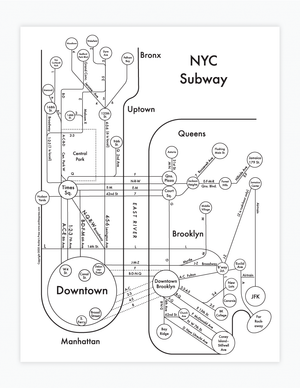 NYC Subway Map by Archie's Press
