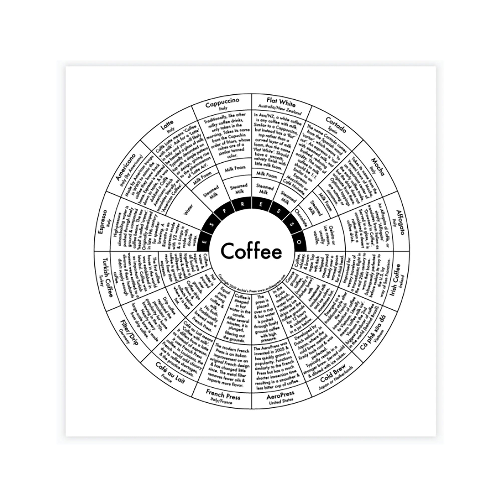 Coffee Print by Archie's Press