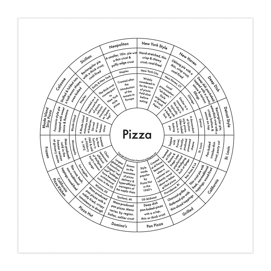 Pizza Print by Archie's Press