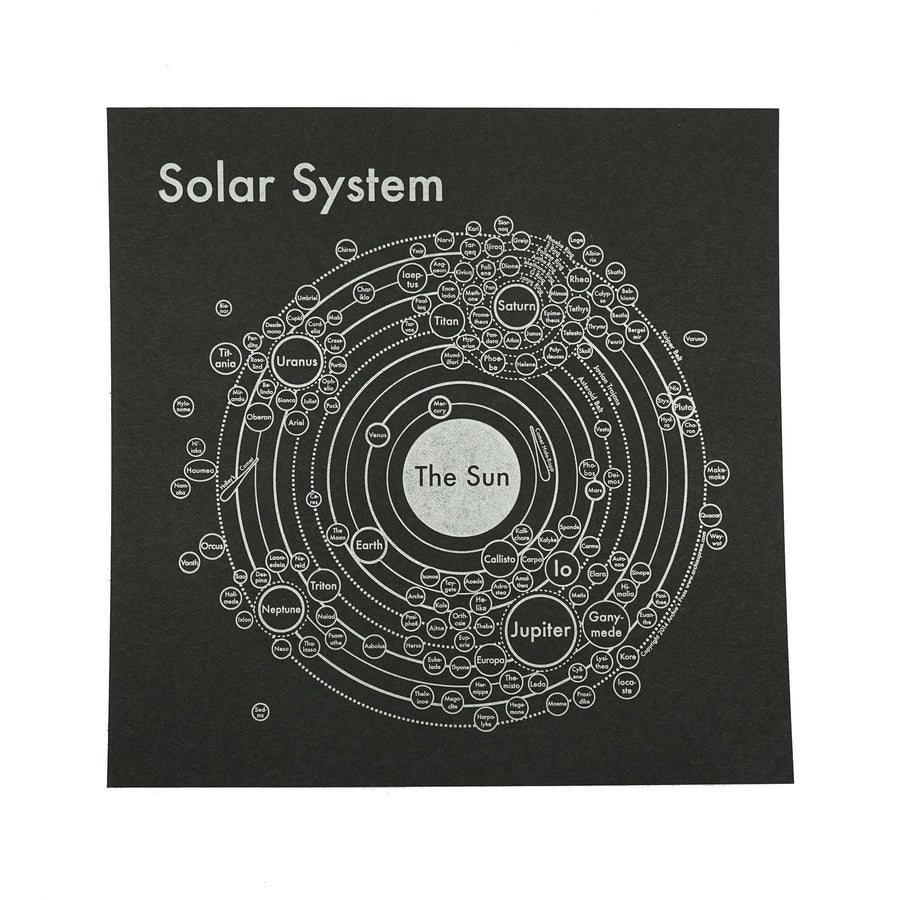 Solar System Map Rpg Jupiter Solar System Map