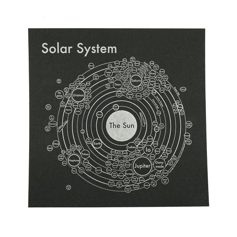 Solar System Map Print