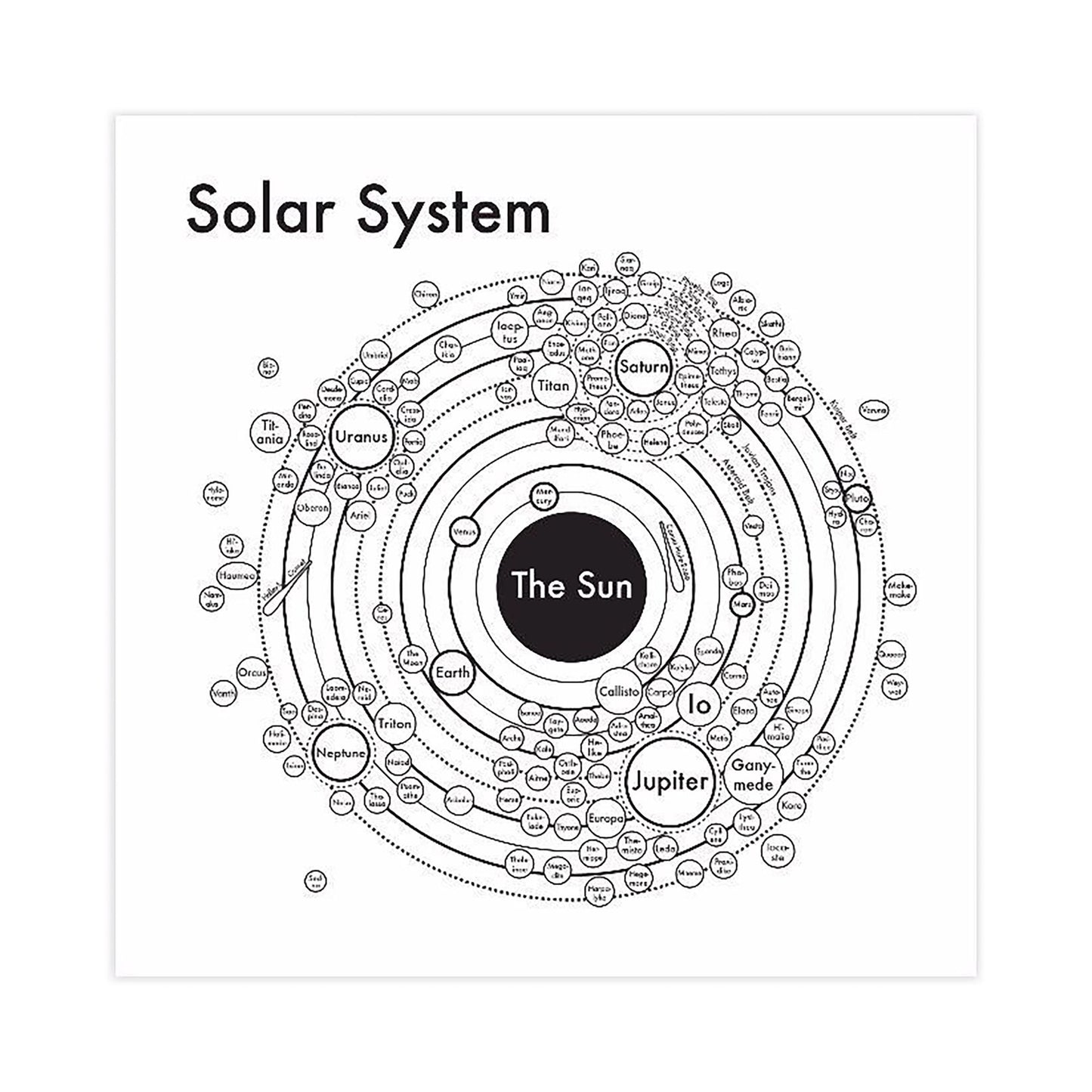 Solar System Map by Archie's Press