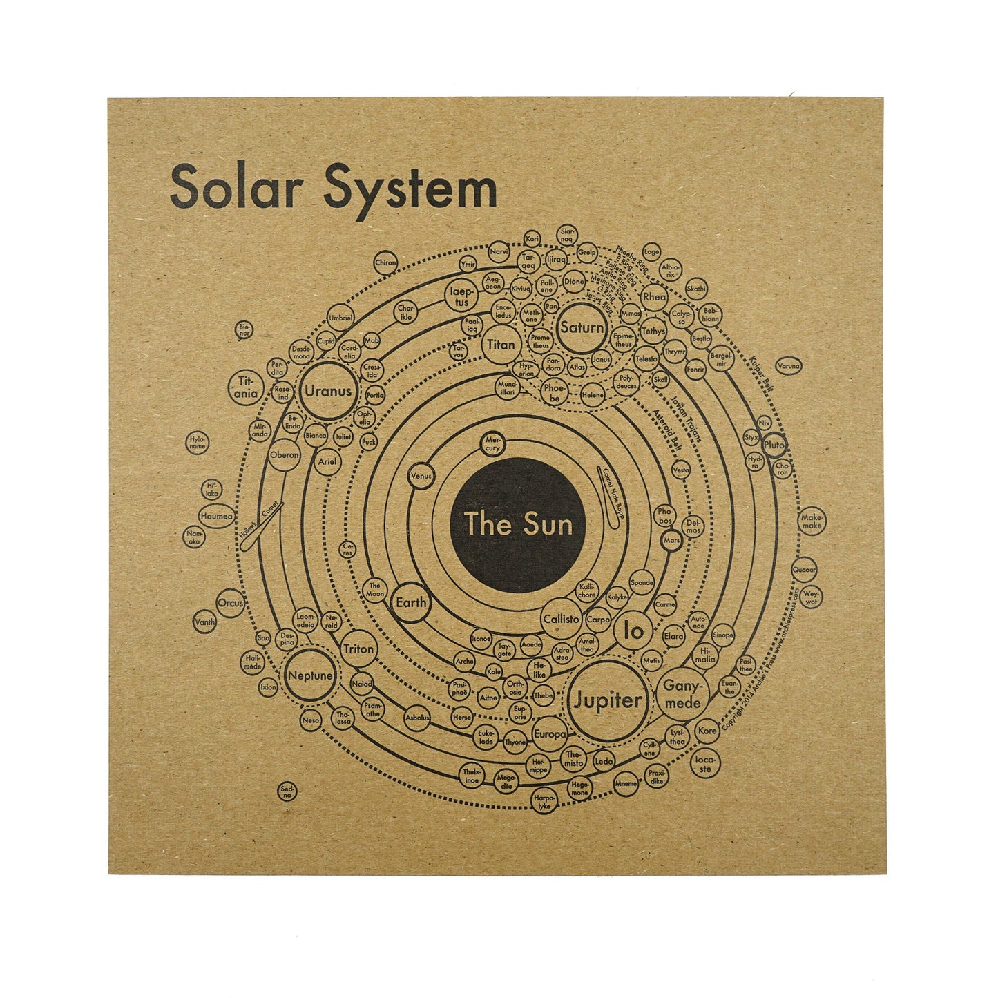 Solar System Map by Archie's Press