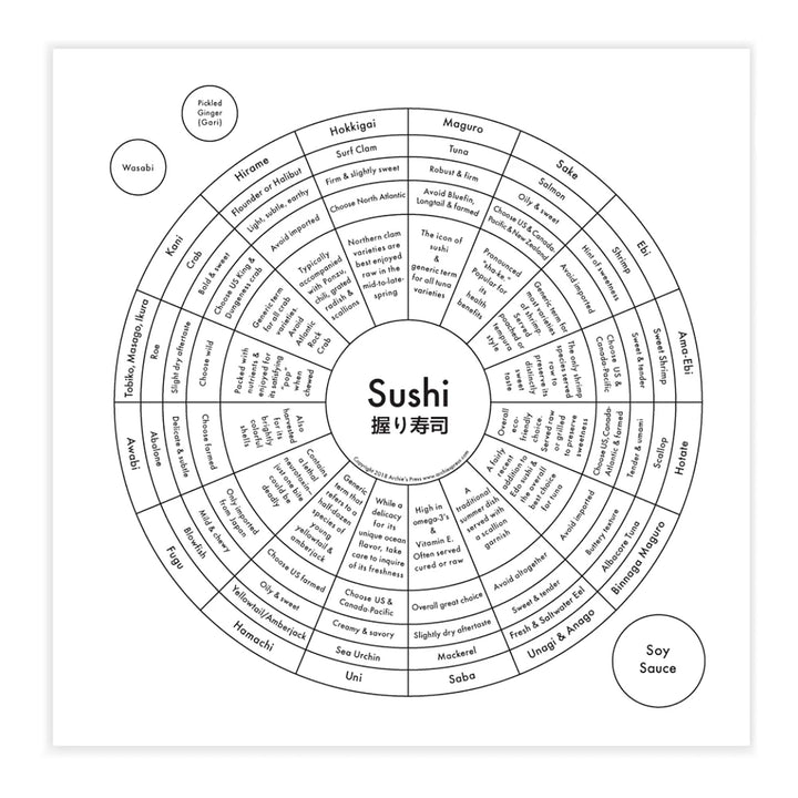 Sushi Print by Archie's Press