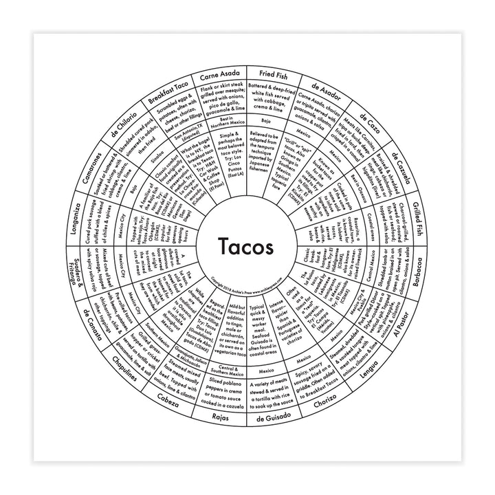 Tacos Print by Archie's Press