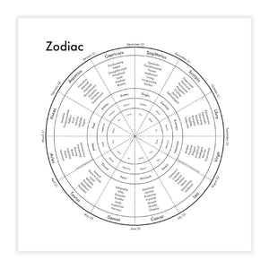 Zodiac Print by Archie' Press