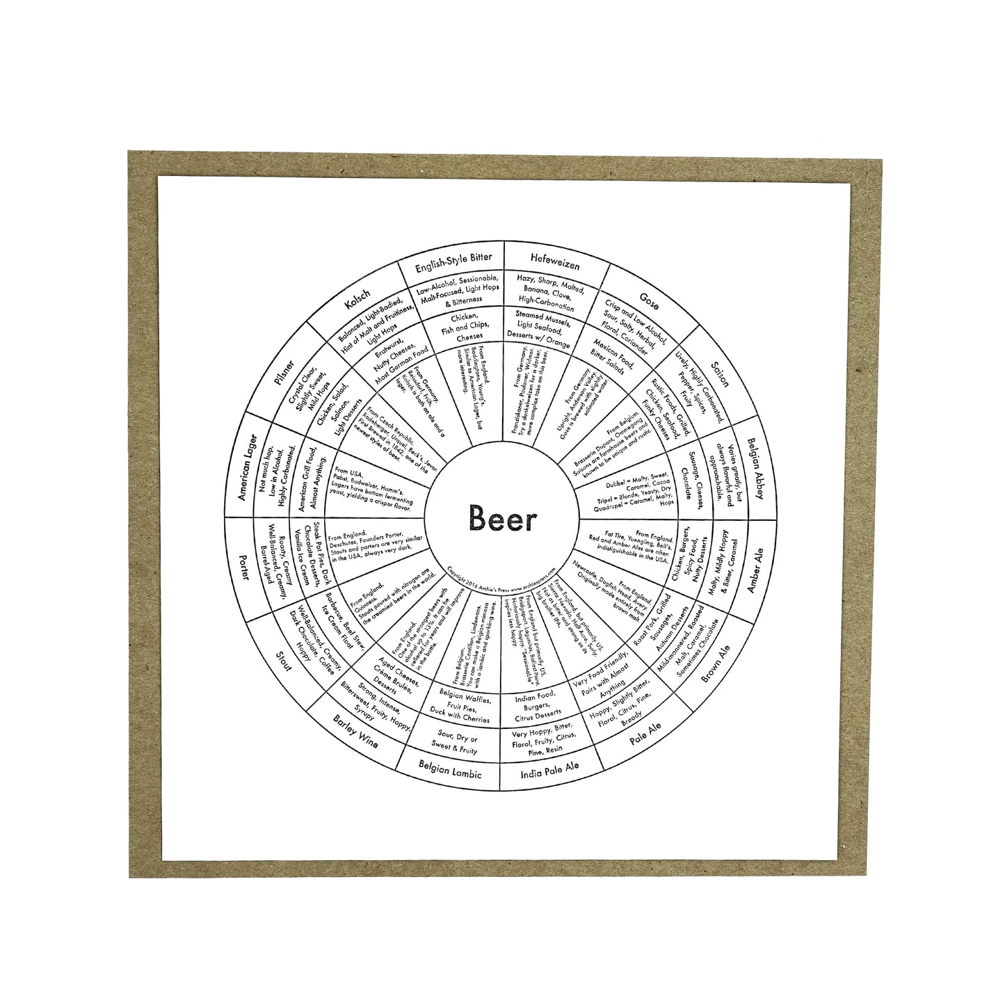 Beer Print by Archie's Press