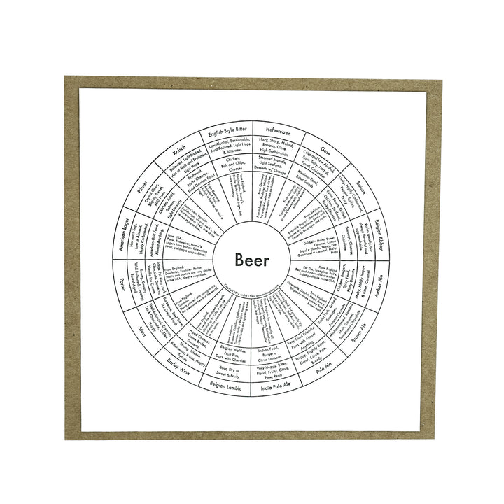 Beer Chart Print