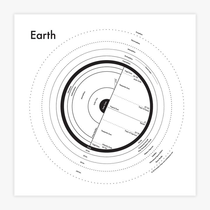 Earth Print by Archie's Press