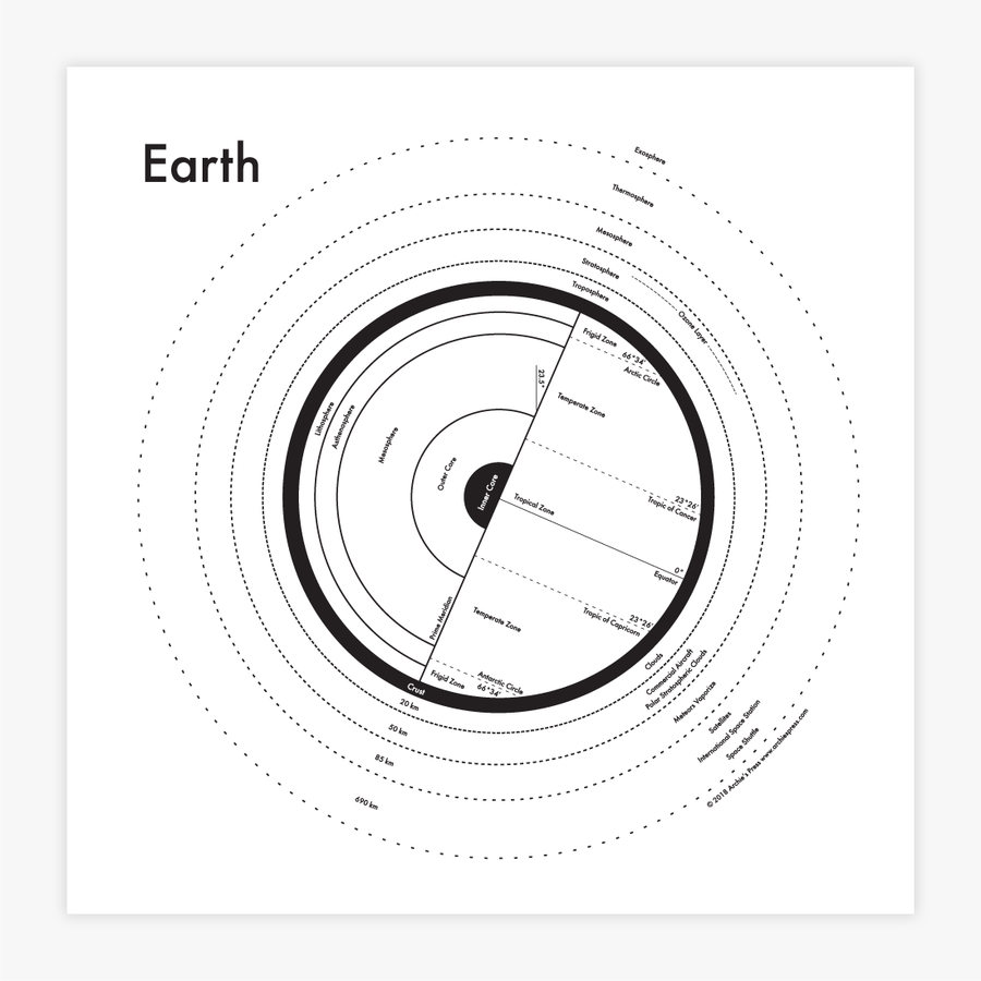 Earth Map Print