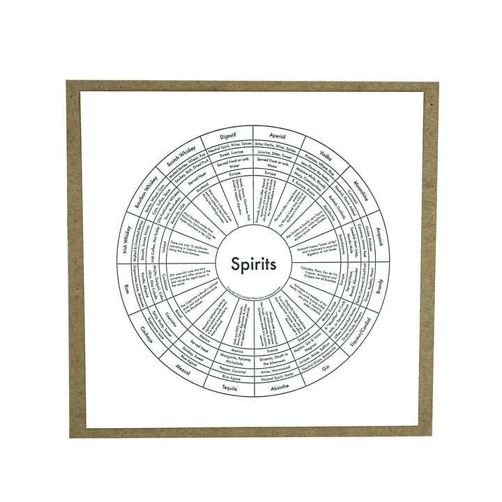 Spirits Chart Print