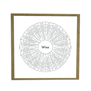 Wine Chart Print