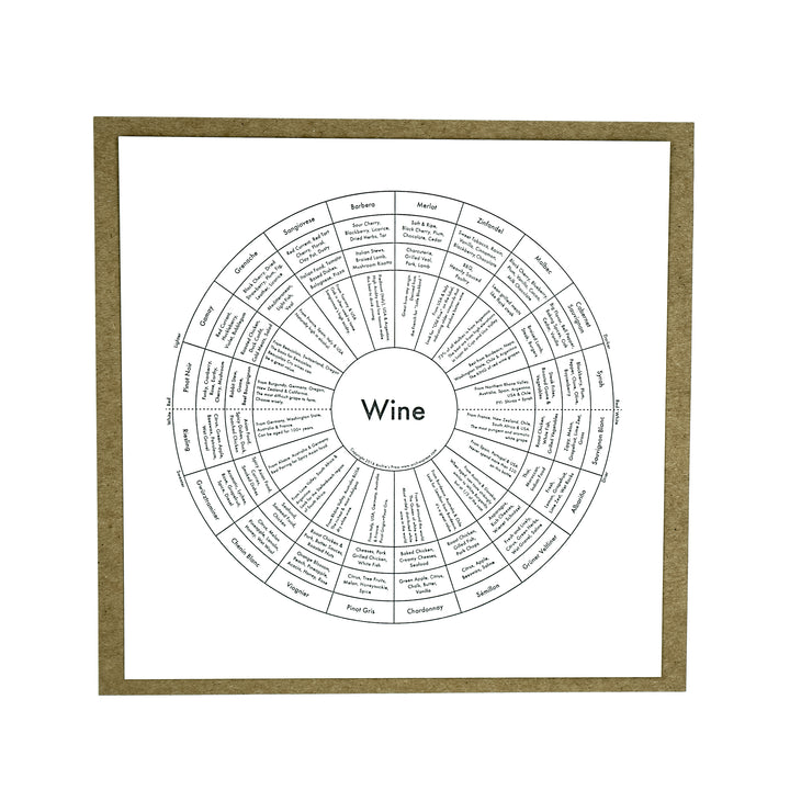 Wine Chart Print