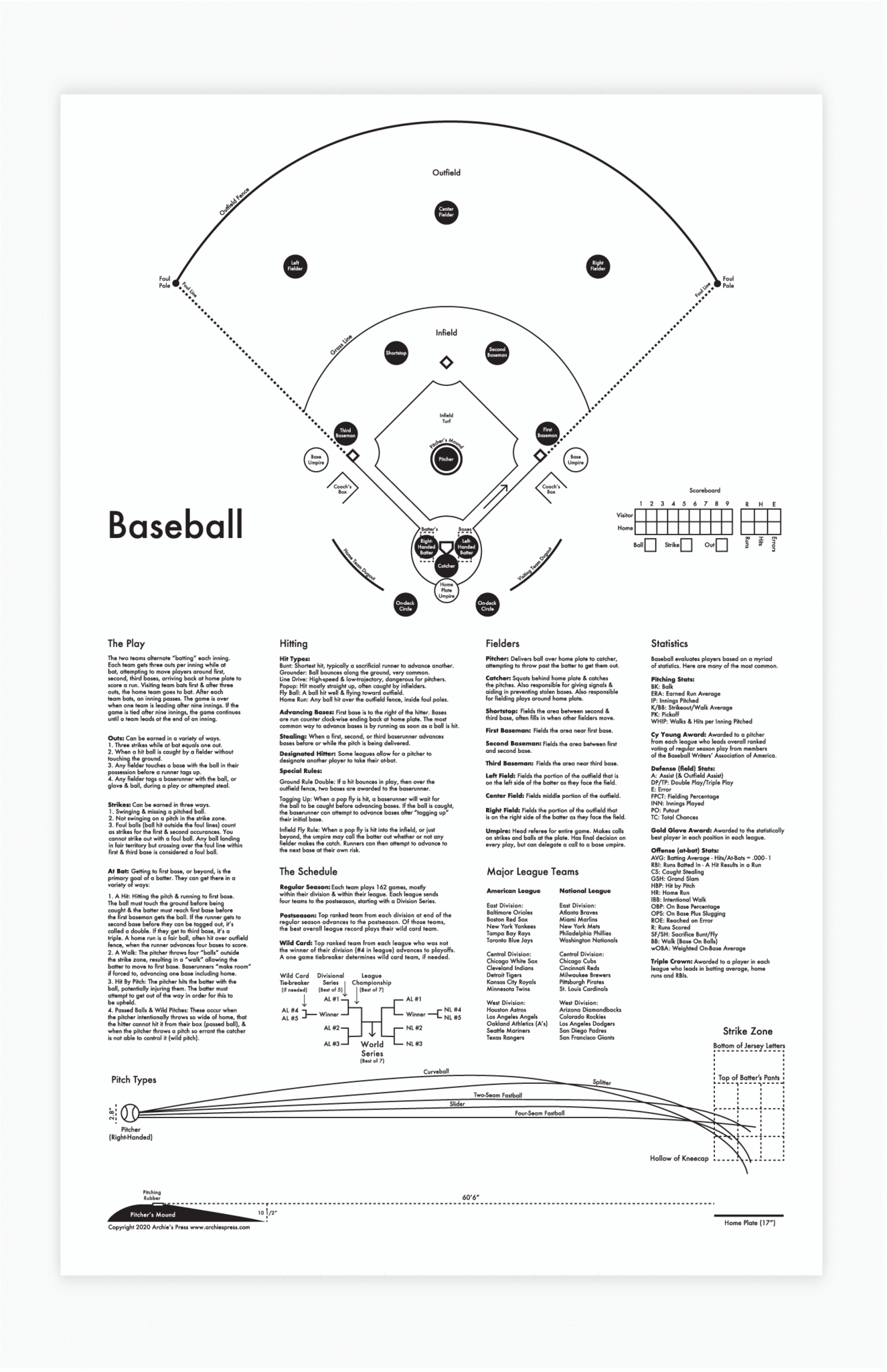 Baseball Print by Archie's Press