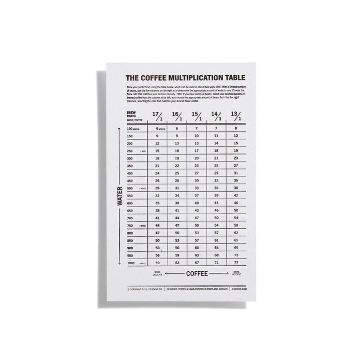 The Coffee Multiplication Table by 33 Books Co.