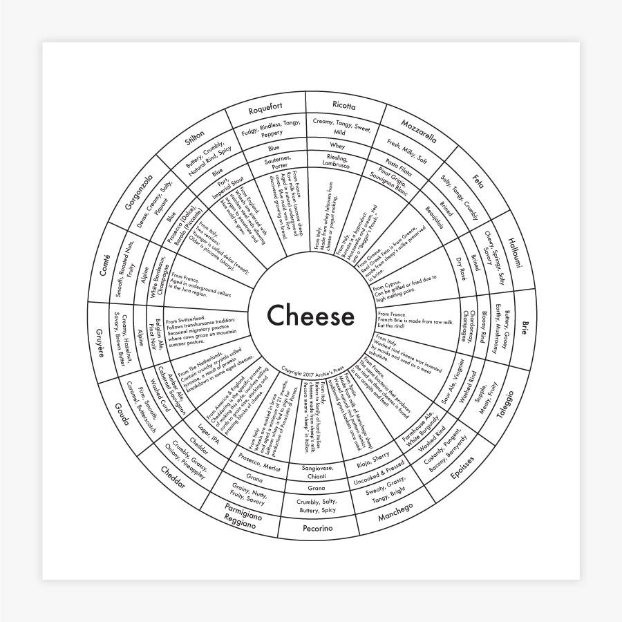 Cheese Print by Archie's Press