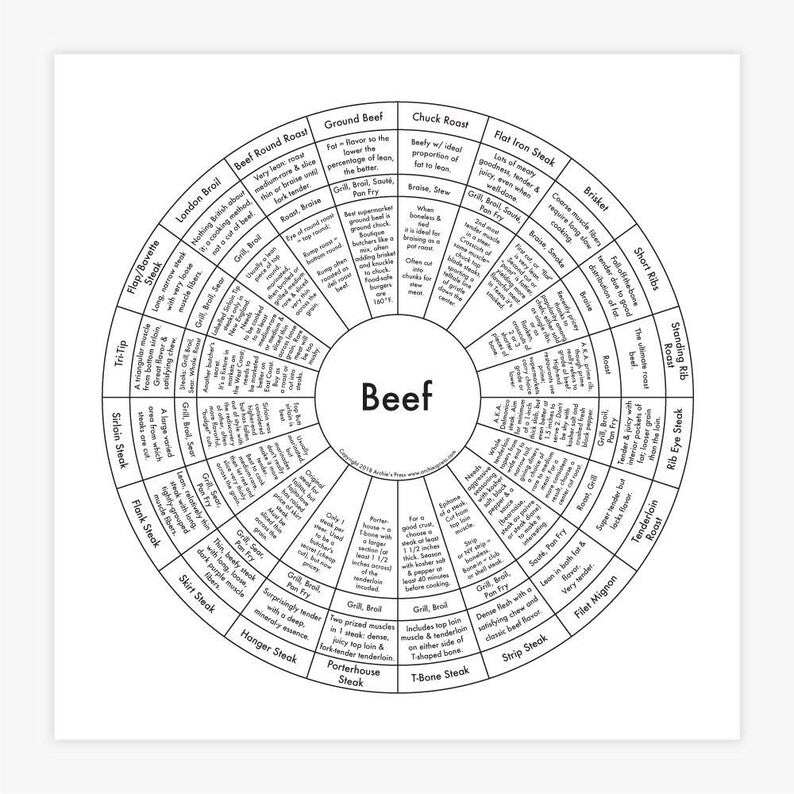 Beef Print by Archie's Press