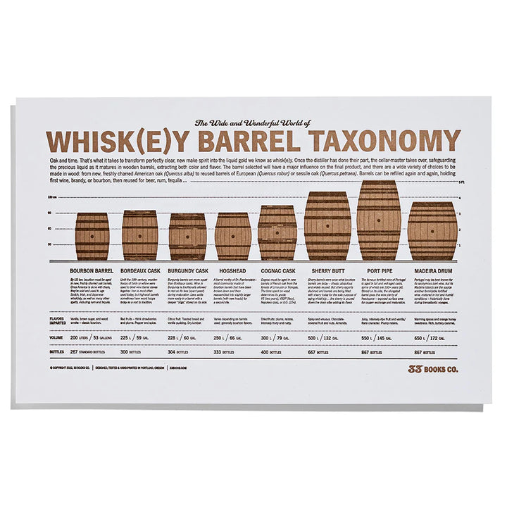 Whisk(e)y Barrel Taxonomy Print by 33 Books Co.